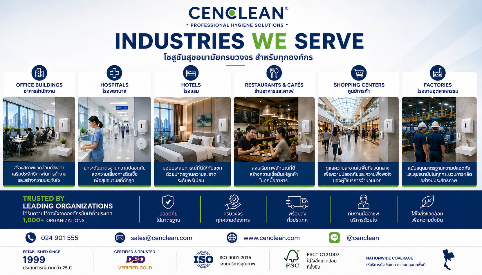 Industries We Serve