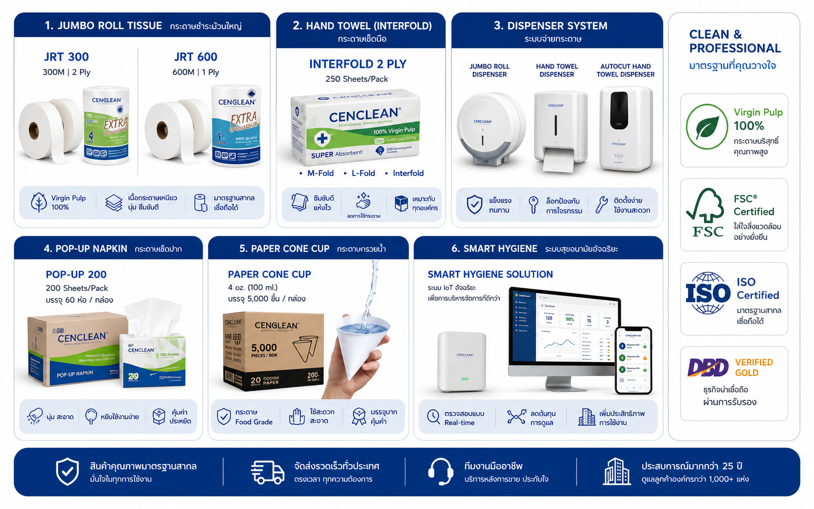 CENCLEAN Paper Systems