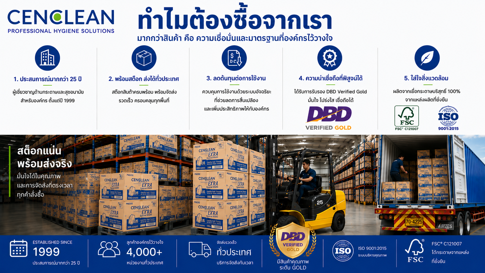 ทำไมต้องซื้อจาก CENCLEAN - 5 เหตุผล