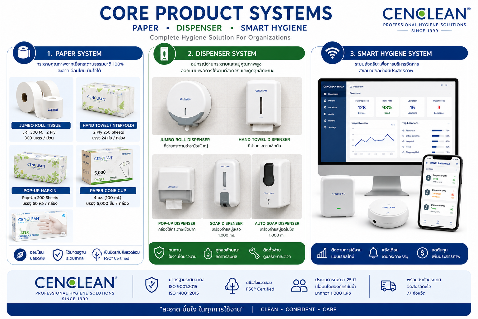 Core Product Systems - Paper Dispenser Smart