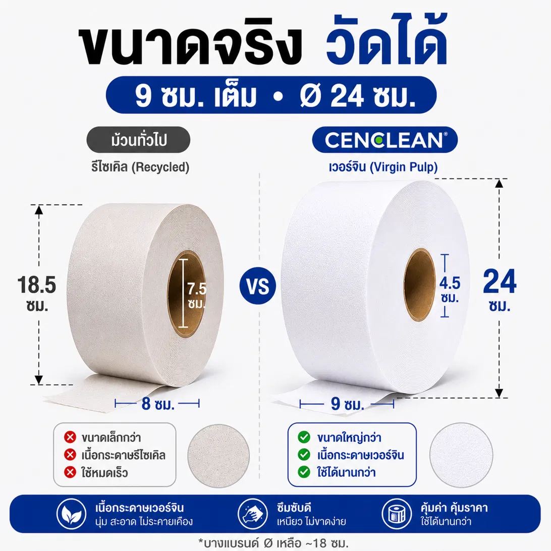CENCLEAN ขนาดจริงวัดได้ 24 ซม. เปรียบเทียบม้วนทั่วไปกับ CENCLEAN เวอร์จิน